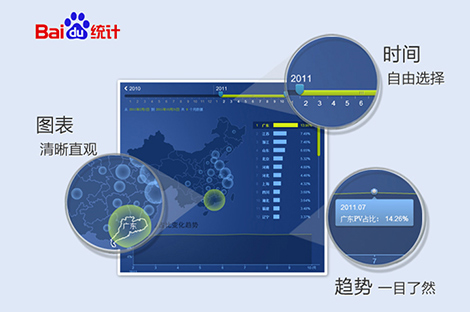 流量統計工具