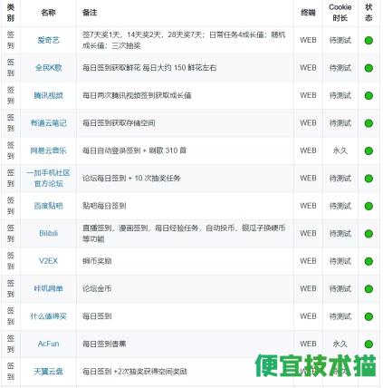 利用騰訊云函數實現自動化簽到  云函數 自動簽到 簽到腳本 第3張