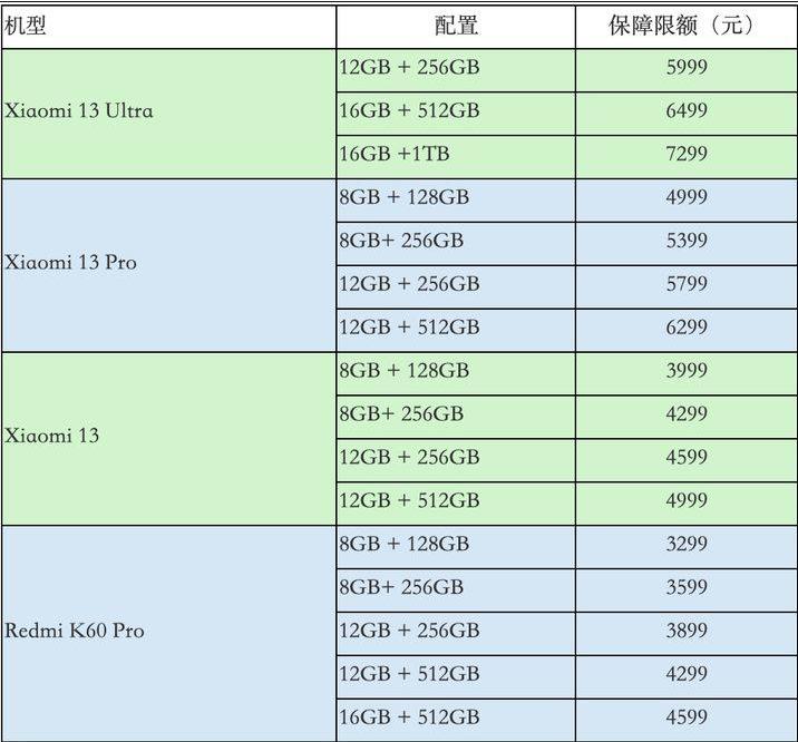 小米推出MiCare無憂版：兩年內多次免費修理