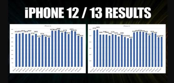 iOS 16.4.1 耗電嗎(iOS 16.4.1 耗電實(shí)測對比)
