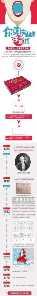 一張圖告訴你紙張標準尺寸的來歷