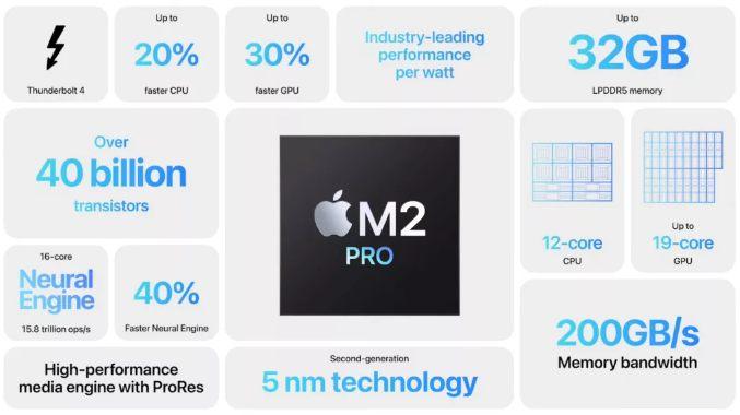 M2 Pro版 Mac mini Geekbench跑分曝光：完勝 M1 Max
