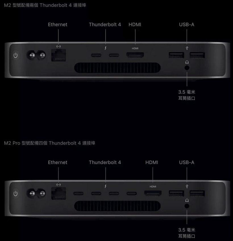 M2 和 M2 Pro 這2個版本的 Mac mini 有什么區(qū)別(七個不同點)