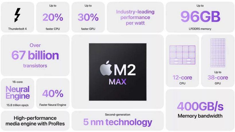 
Apple推出 M2 Pro 及 M2 Max 處理器：來看下有什么不同
