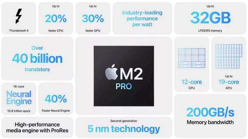 Apple推出 M2 Pro 及 M2 Max 處理器：來看下有什么不同