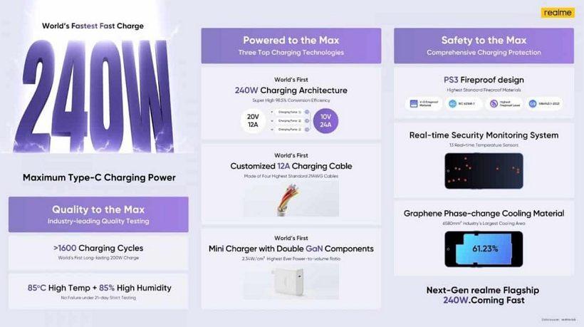 readme發布全新240W有線充電技術