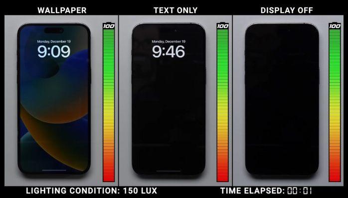 測試告訴你蘋果iPhone全天候究竟用多少電