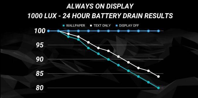 測試告訴你蘋果iPhone全天候究竟用多少電
