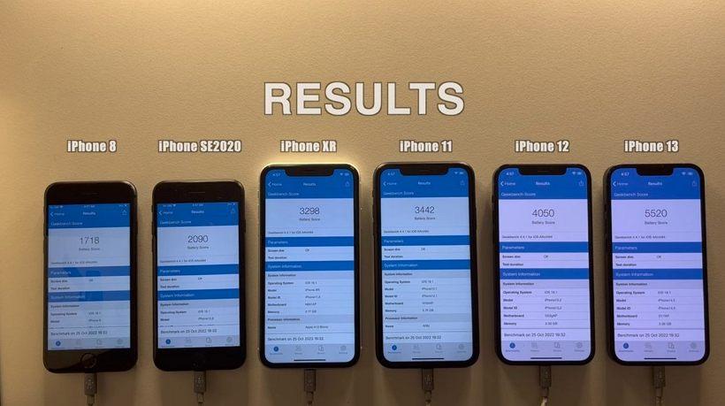 iOS 16.1 耗電情況實測：6款iPhone升級后有5款續航下降