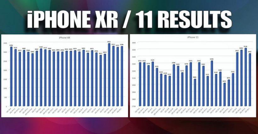 iOS 16.1 耗電情況實測：6款iPhone升級后有5款續航下降