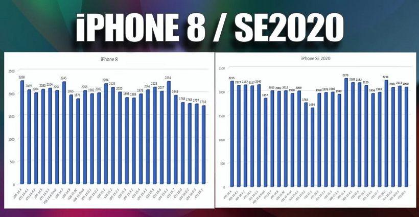 iOS 16.1 耗電情況實測：6款iPhone升級后有5款續航下降