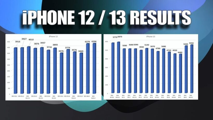 iOS 16.0.2 耗電嗎？6款不同型號 iPhone 測試數據告訴你