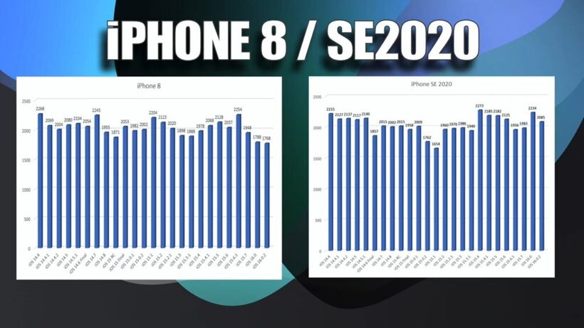 iOS 16.0.2 耗電嗎？6款不同型號 iPhone 測試數據告訴你