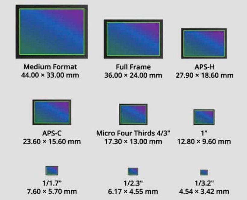 iPhone 14 / 14 Pro 攝影為何強大？蘋果「光像引擎」解析