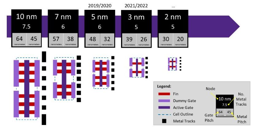 臺積電2納米預計2025年量產：有望領先全球