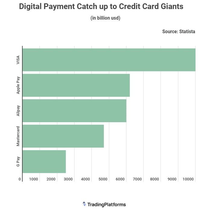 Apple Pay 每年處理6萬億美元：超過萬事達卡