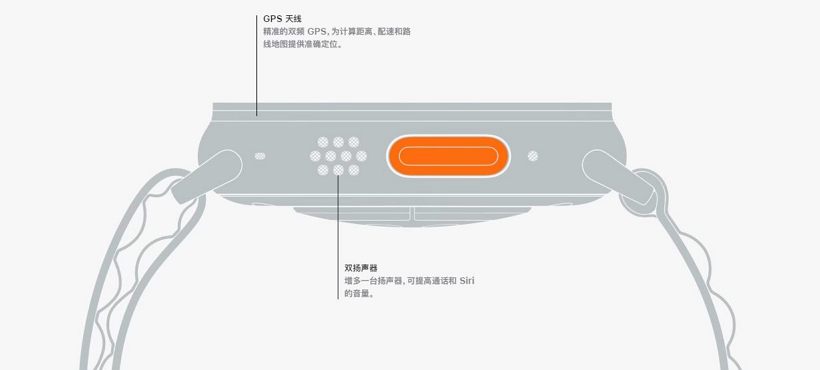 Apple Watch Ultra值得買嗎？8個Apple Watch Ultra值得買的原因