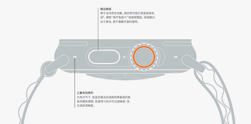 Apple Watch Ultra值得買嗎？8個Apple Watch Ultra值得買的原因