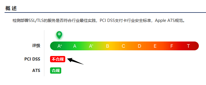 Apache禁用TLS1.0以符合PCI DSS合規標準的方法