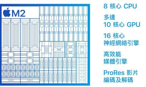 認識M2的真正特點：蘋果入門級MacBook Air性能也可達專業級