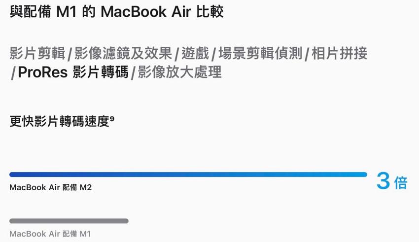 認識M2的真正特點：蘋果入門級MacBook Air性能也可達專業級