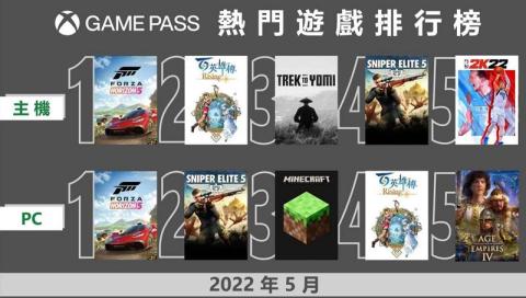微軟公布Game Pass服務六月份首波游戲陣容：大作登場