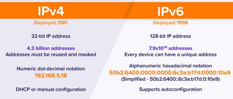 年底前所有新路由器默認(rèn)啟用 IPV6