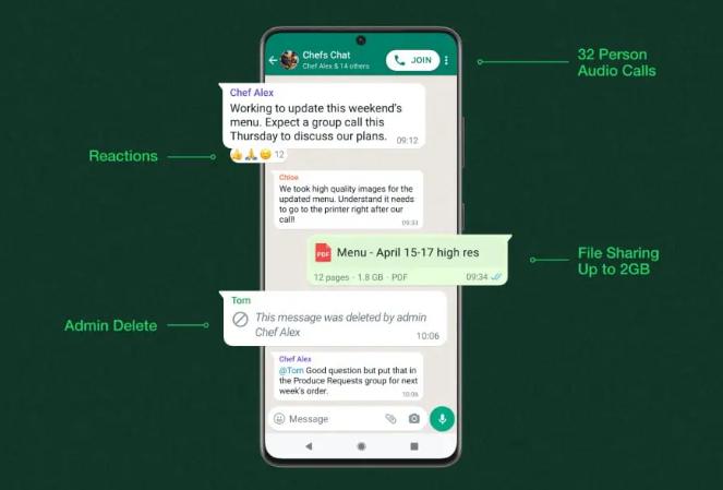 WhatsApp宣布大改革：推出Reaction、社區(qū)、2GB文件傳送功能