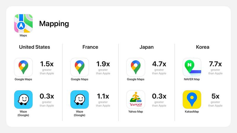 蘋果用研究報告強調第三方App受益良多