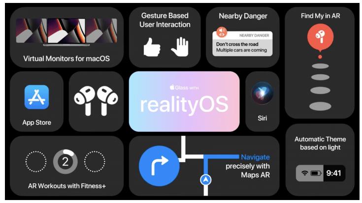Apple蘋果眼鏡能做什么？揭曉搭載RealityOS蘋果眼鏡使用場景