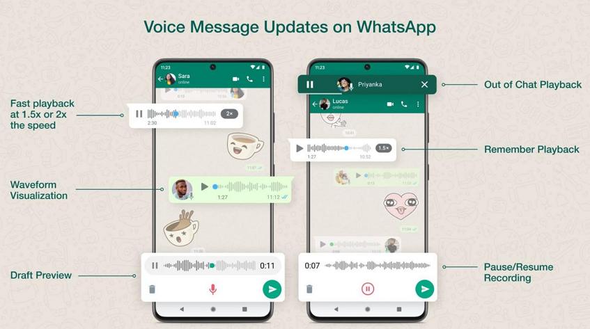 WhatsApp宣布語音信息 Voice Message 大改革