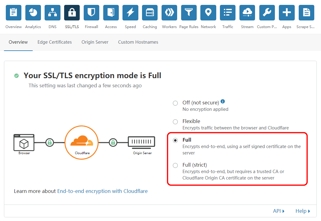 CloudFlare CDN SSL設置