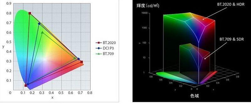 DP接口和HDMI哪個好(DP接口和HDMI的區別及優劣對比)