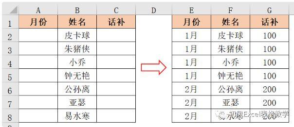 ctrl+d是什么快捷鍵(ctrl+d快捷鍵的作用及用法)