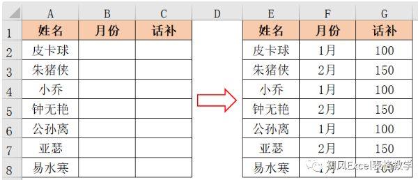ctrl+d是什么快捷鍵(ctrl+d快捷鍵的作用及用法)