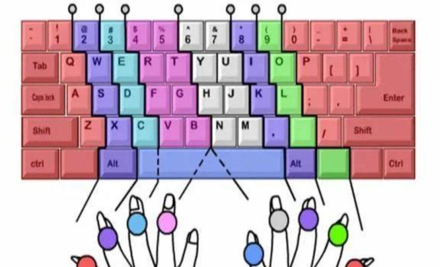 電腦鍵盤打字指法圖_正確打字手放鍵盤圖及打字技巧