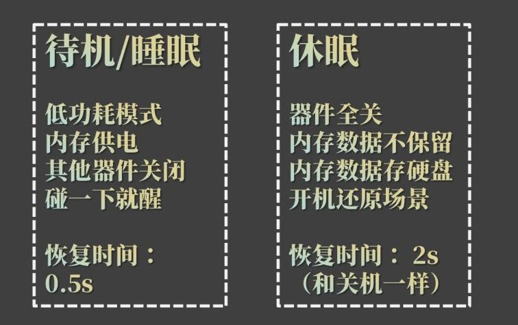  電腦睡眠和休眠有啥區別_電腦休眠和睡眠模式的區別