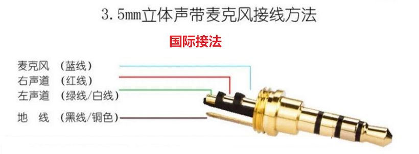 3.5mm音頻線接法(耳機3.5mm插頭接線方法)
