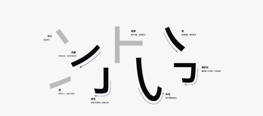 華為字體(HarmonyOS Sans)下載[免費可商用]