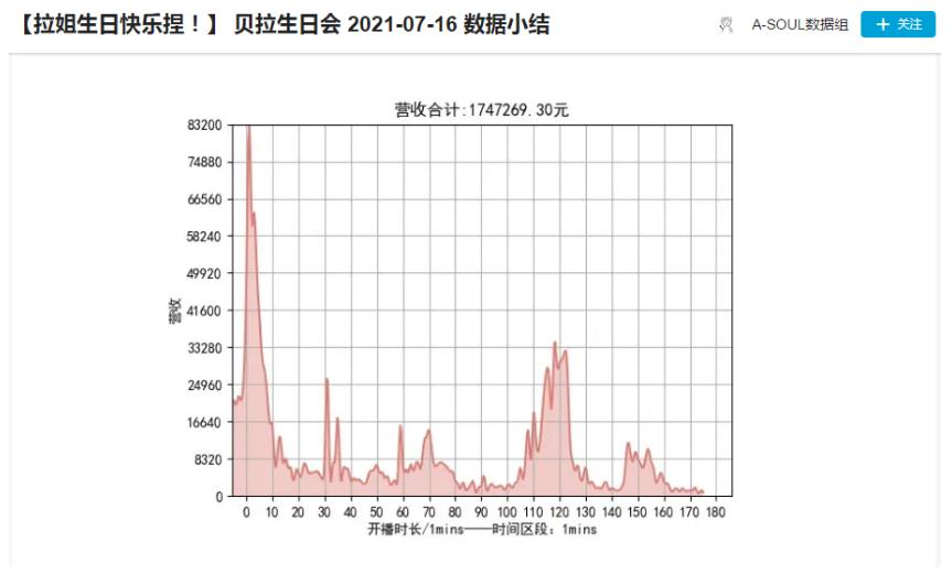 b站艦長多少錢(b站艦長能給主播帶來多少收益)