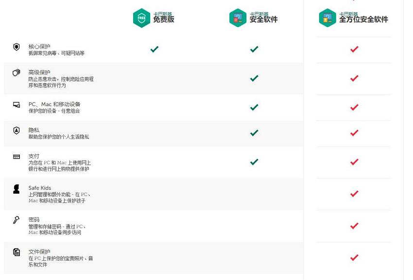 卡巴斯基官方免費(fèi)版(卡巴斯基安全云免費(fèi)版)下載