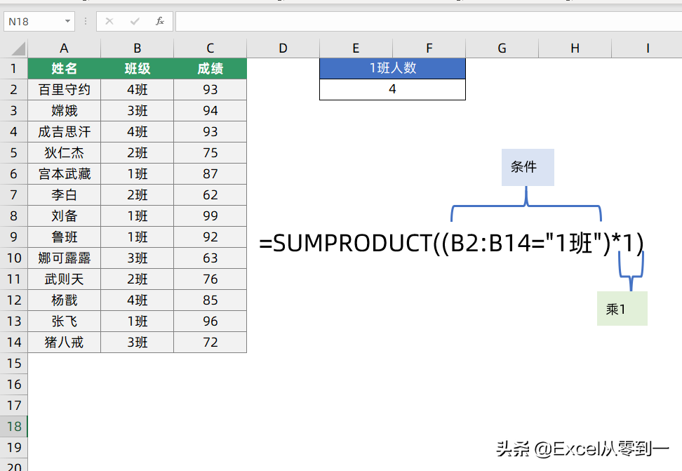 公式sumproduct怎么用（sumproduct函數(shù)的使用方法）-2