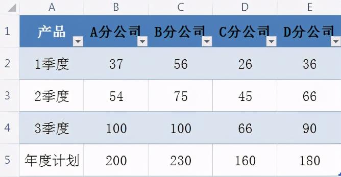 如何用Excel制作堆積柱形圖(Excel堆積柱形圖制作教程)-1
