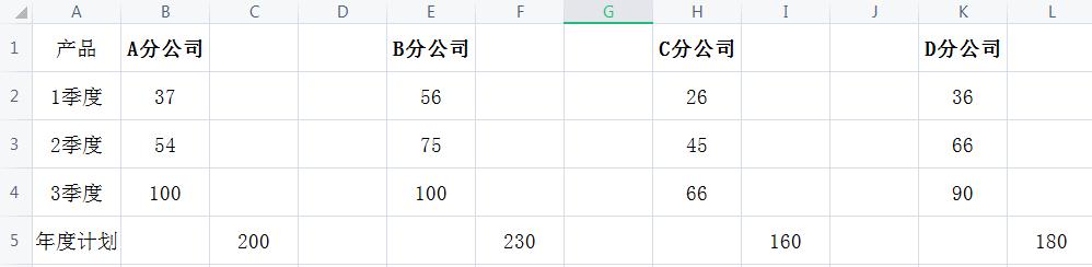 如何用Excel制作堆積柱形圖(Excel堆積柱形圖制作教程)-2