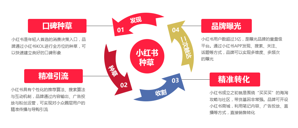 深圳小紅書(shū)推廣公司，母嬰產(chǎn)品如何在小紅書(shū)上推廣？