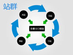 搜索引擎判斷站群作弊的一些常見方法