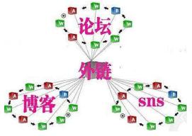 博客做外鏈還有用嗎，博客如何做外鏈
