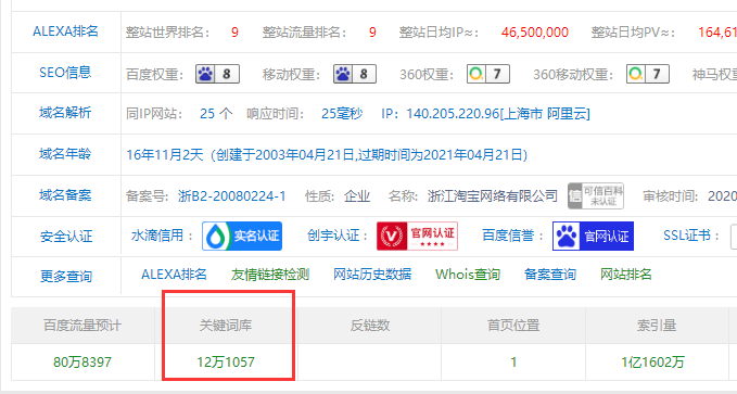 網站關鍵詞庫是什么意思,怎么增加網站關鍵詞庫