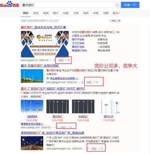 關(guān)鍵詞競爭度如何分析