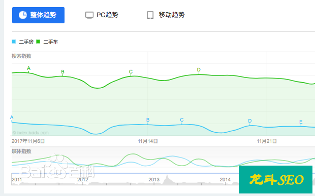 百度指數(shù)現(xiàn)在還能免費(fèi)添加嗎？